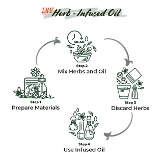 Well's Herb Cumin Seed Powder 2.2 oz.